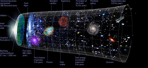 big_bang-universe